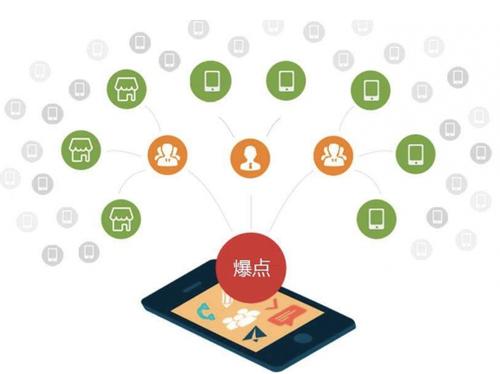 诏安为什么越来越多的企业通过软文营销来引流